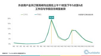 O2O模式與互聯網數據中心 199IT在數據服務中的關鍵角色
