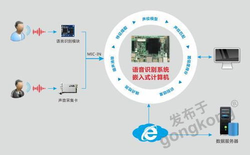 華北工控嵌入式計(jì)算機(jī)賦能智能客服系統(tǒng)，助力客戶需求即時(shí)響應(yīng)與高效數(shù)據(jù)處理