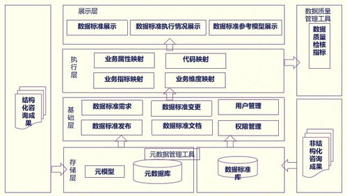 數(shù)據(jù)治理服務(wù)解決方案 高效數(shù)據(jù)處理服務(wù)驅(qū)動(dòng)企業(yè)數(shù)字化轉(zhuǎn)型