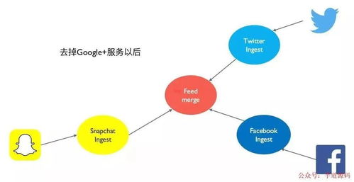 微服務架構下的數(shù)據(jù)處理服務設計與實踐