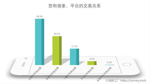 大數(shù)據(jù)時代消費公平的重要性