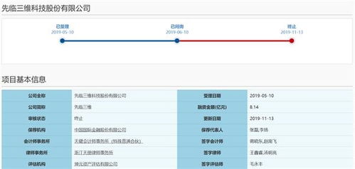 科創(chuàng)板IPO被否后，先臨三維急開投資者交流會詳解技術先進性與數(shù)據(jù)處理服務