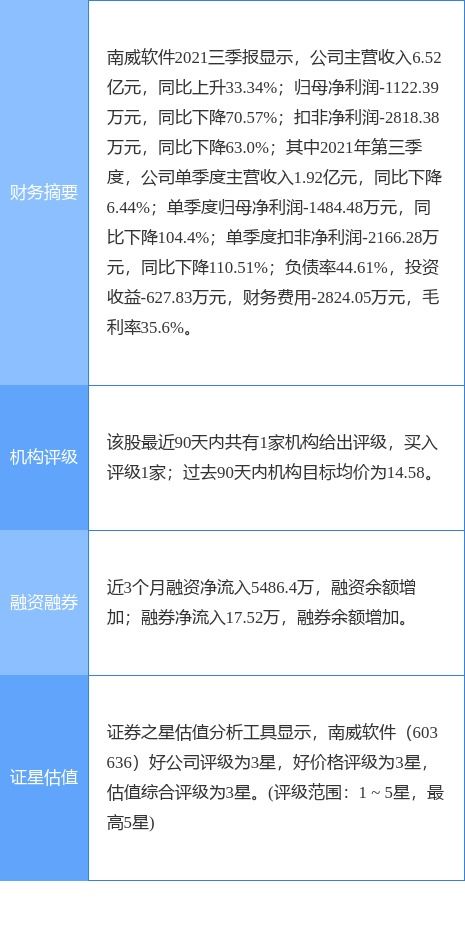 南威軟件澄清 電子證照項(xiàng)目占公司營(yíng)收比重較小，數(shù)據(jù)處理服務(wù)仍是核心