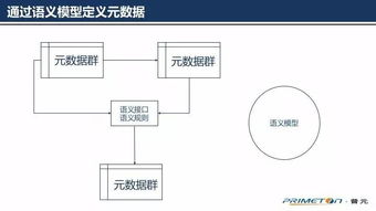 為什么微服務(wù)需要元數(shù)據(jù)引擎？一位十年數(shù)據(jù)治理人的思考
